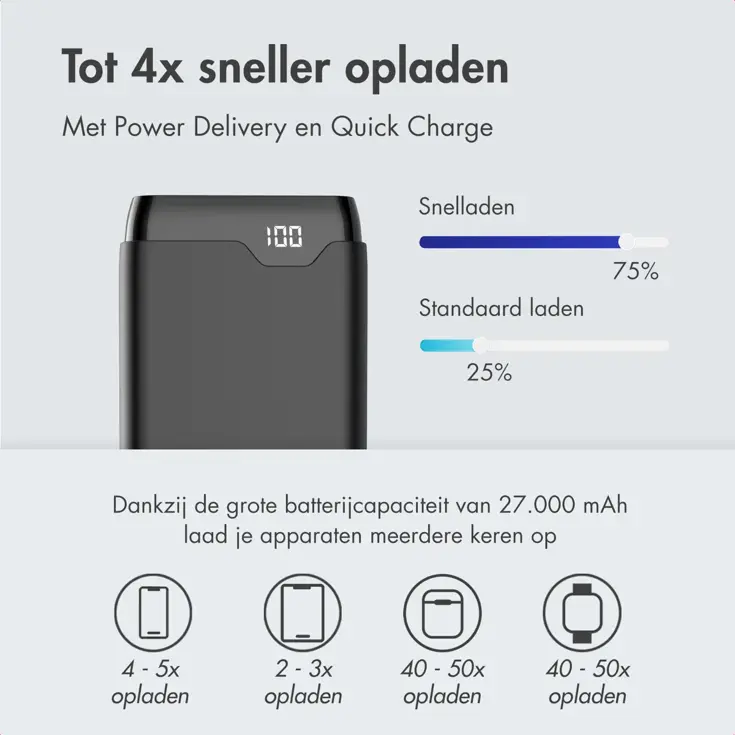 Powerbank 27.000 mAh