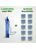 Waterfilter 4000L – Blauw