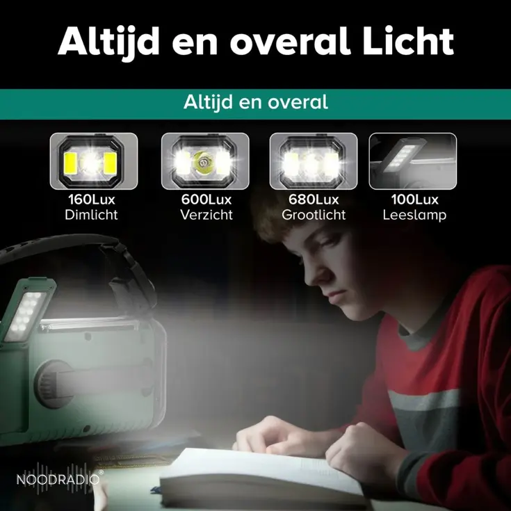 Noodradio Solar & Bluetooth 20.000 mAh Powerbank