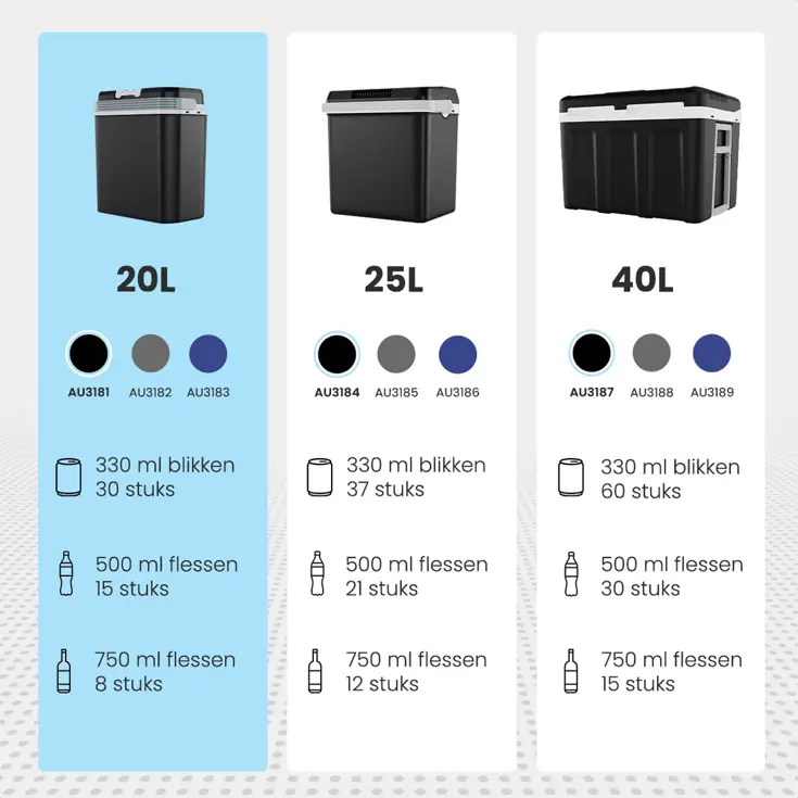 Koelbox Elektrisch 20L