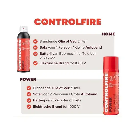 Control Fire Brandblusser 200 ml