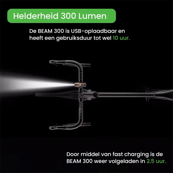 BEAM 300 & CLIP PRO Fietsverlichting set 300 Lmn
