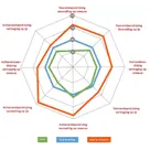 Autosock High Performance 695