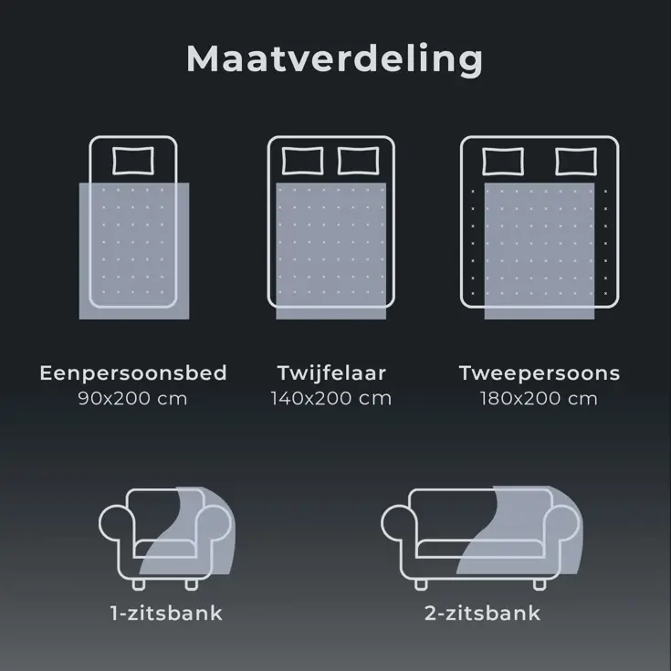 STAUS&BACH - 1 Persoons elektrische deken