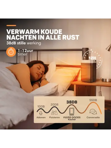 Elektrische Kachel PRO - 1500W - Roterend