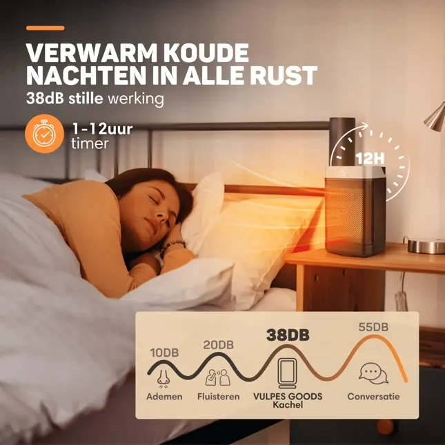 Elektrische Kachel PRO - 1500W - Roterend