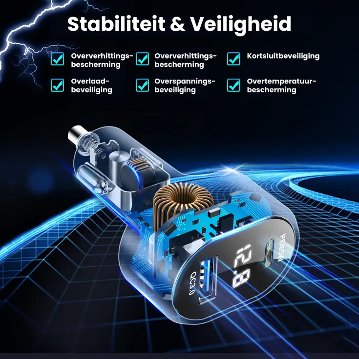 83W Autolader USB-C 65W LED Spanningsmeter