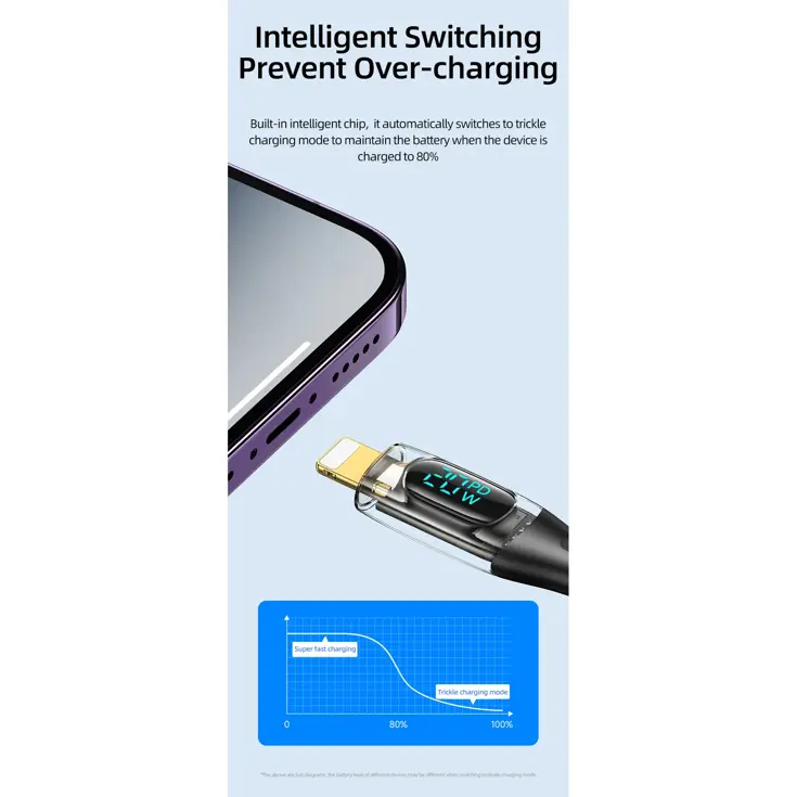 USB-C/Lightning - 1.2m