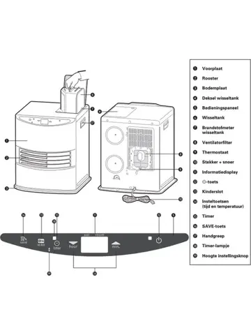 Petroleumkachel - Thermostaat - 3000 Watt