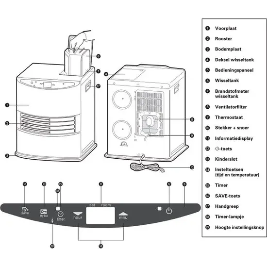 Petroleumkachel - Thermostaat - 3000 Watt
