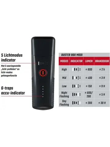 Sigma Koplamp Buster 800 Usb