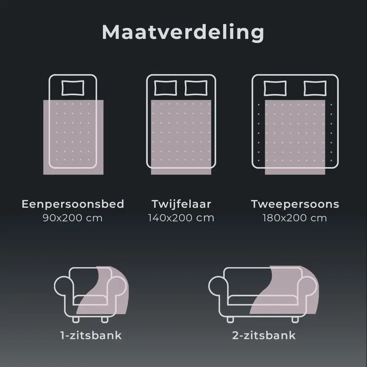 STAUS&BACH - 1 Persoons elektrische deken