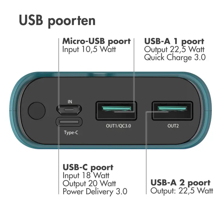 Powerbank 20.000 mAh 22.5w Snellader