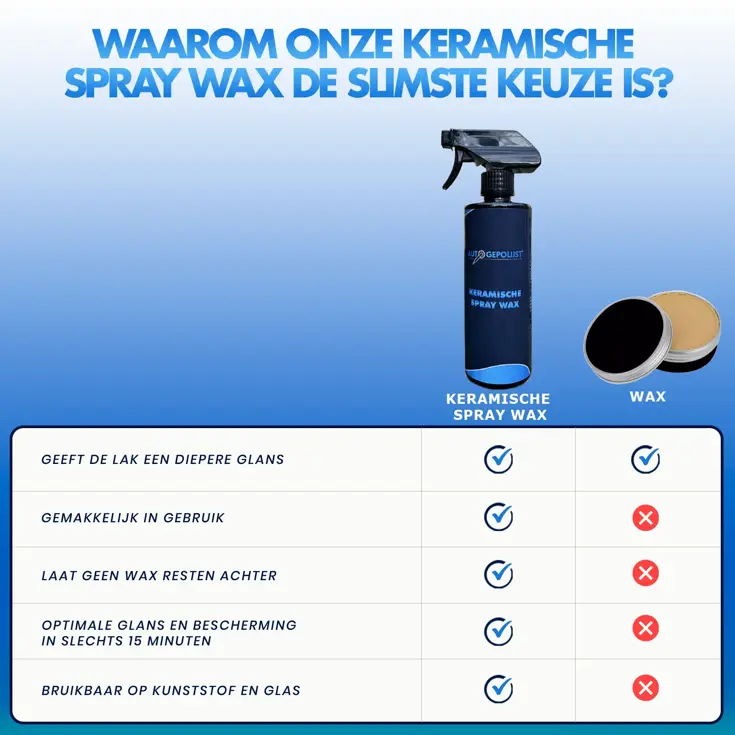 Keramische Spray Wax + Microvezeldoek - Coating