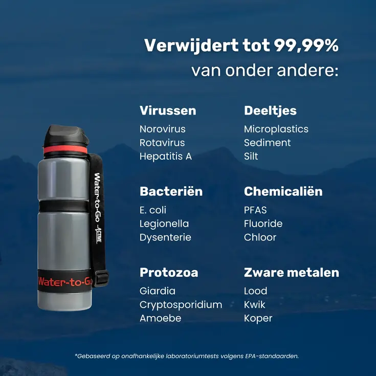 Waterfilter - Eco-Active 75cl - Rood