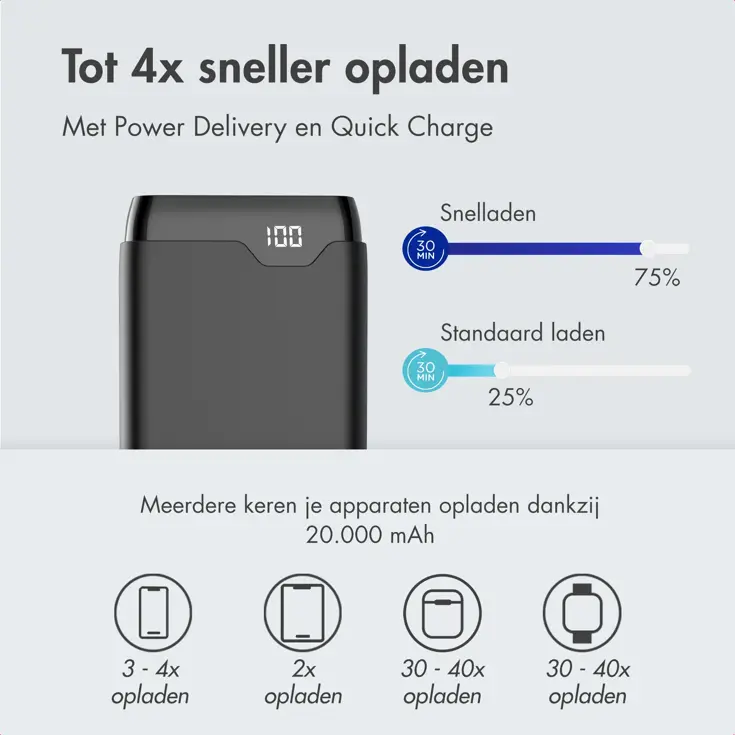 Powerbank 20.000 mAh