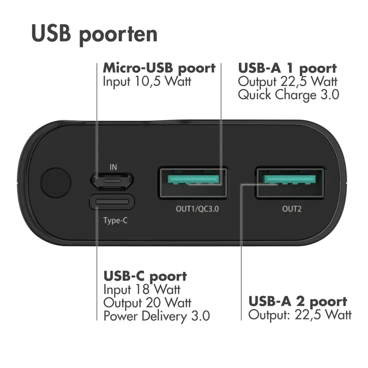 Powerbank 20.000 mAh