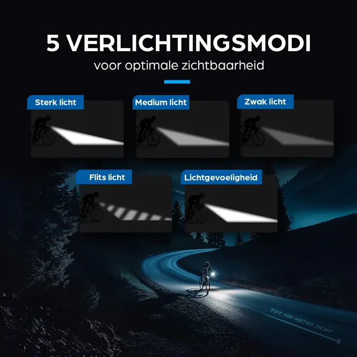 Oplaadbare LED Fietsverlichting set