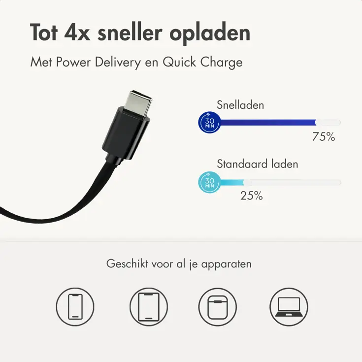 65W Oplader uittrekbare USB-C kabel USB-A + USB-C
