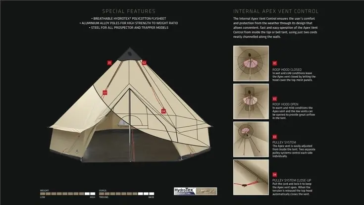 Robens Fairbanks Outback - 4P Tent