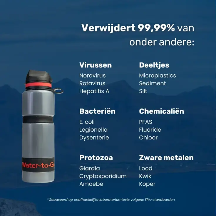 Waterfilter - Eco-Active 75cl - Rood