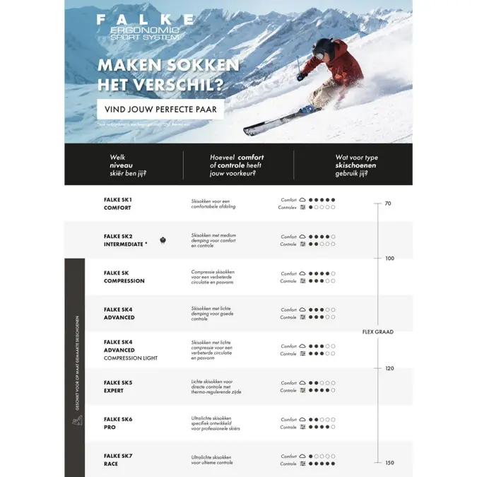 FALKE - SK2 Ski Kniekous Zwart/grijs - Heren