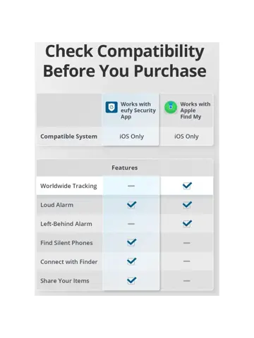 Smart Tracker Link - Bluetooth - 2-pack