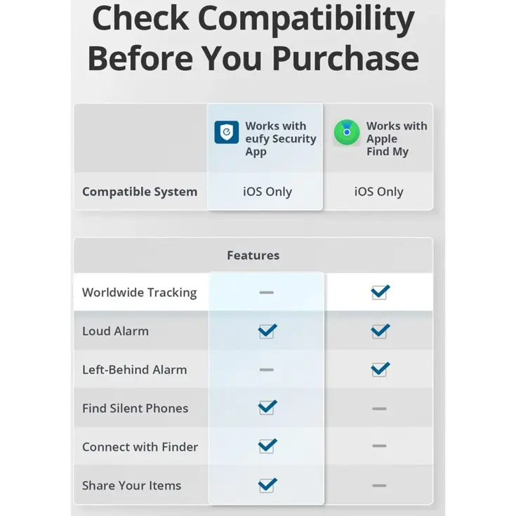 Smart Tracker Link - Bluetooth - 2-pack