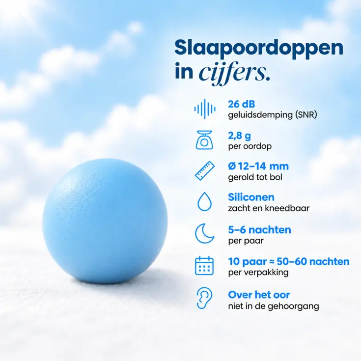 Siliconen Oordoppen Slapen & Reizen - 20 Stuks
