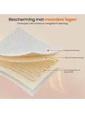 Elektrische Onderdeken 2-Pers. - 160 x 140cm