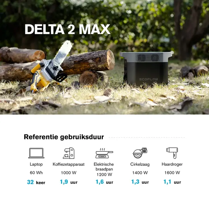 Delta 2 Max