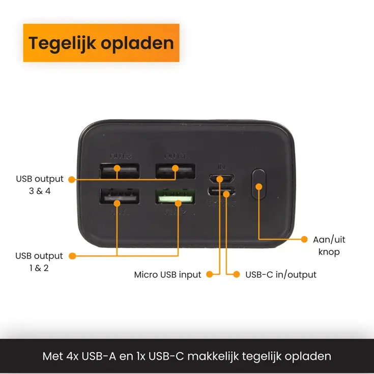 Powerbank 30000 mAh Snellader & LED Display