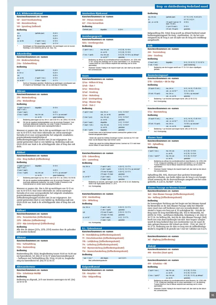 ANWB Wateratlas Nederland Noord