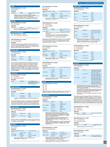 ANWB Wateratlas Nederland Zuid