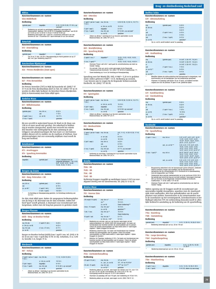 ANWB Wateratlas Nederland Zuid