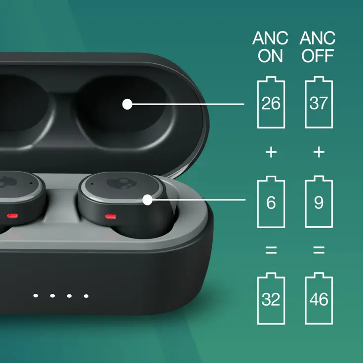 Skullcandy Sesh ANC – Draadloze Oortjes