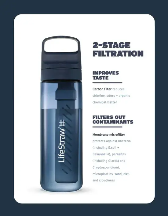 Lifestraw Go 2.0 - Waterfles 1L - Clear