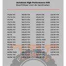 Autosock High Performance 645