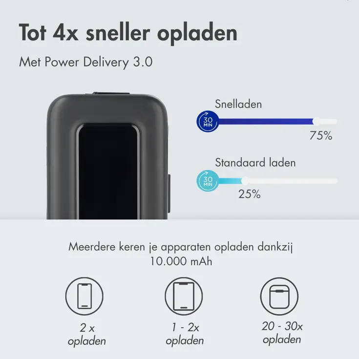 Powerbank Uittrekbare Kabel 10.000 mAh