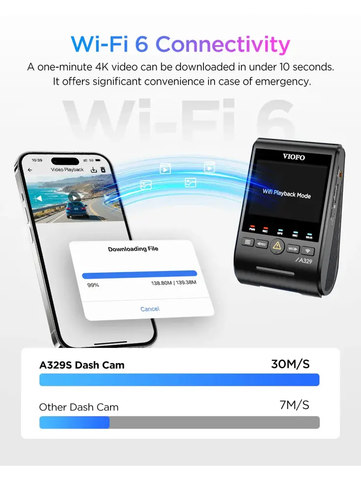 A329S 3CH 4K Wifi GPS dashcam
