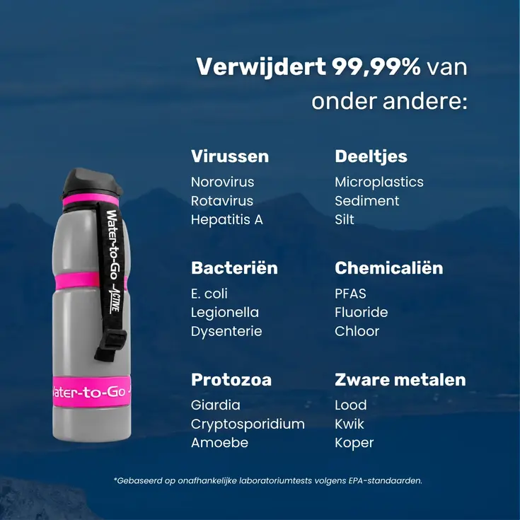 Waterfilter - Eco-Active 1 Liter - Roze