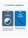 BikeFinder GPS fietstracker voor iedere fiets