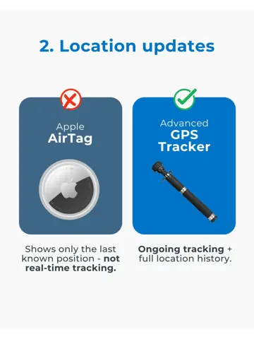 BikeFinder GPS fietstracker voor iedere fiets
