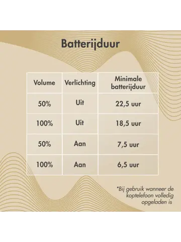 imoshion Kinder Koptelefoon LED - Leopard