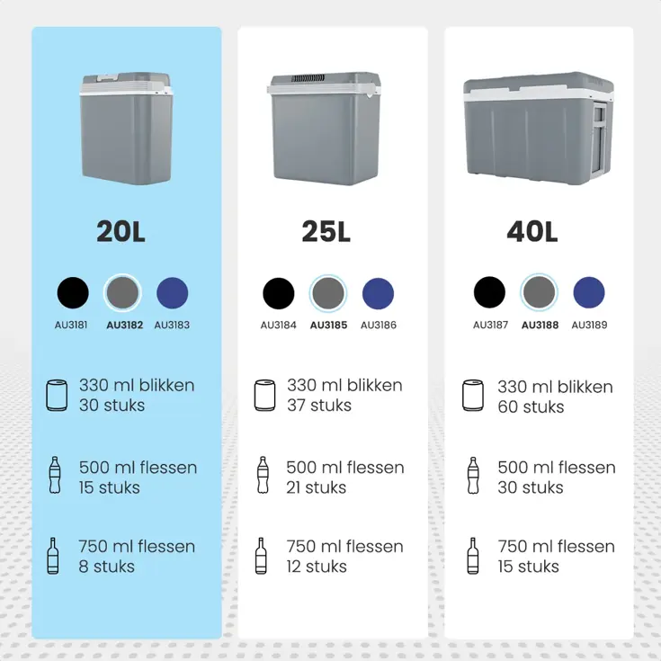Koelbox Elektrisch 20L – Grijs