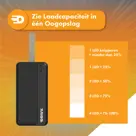 Drivv. Powerbank 30.000 mAh - 22.5w Snellader