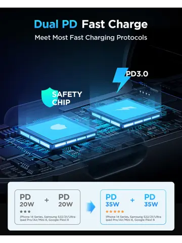 Autolader - 70W - Zwart
