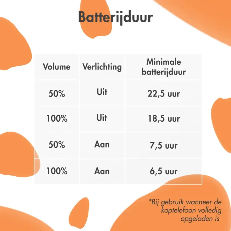 imoshion Kinder Koptelefoon - Dino