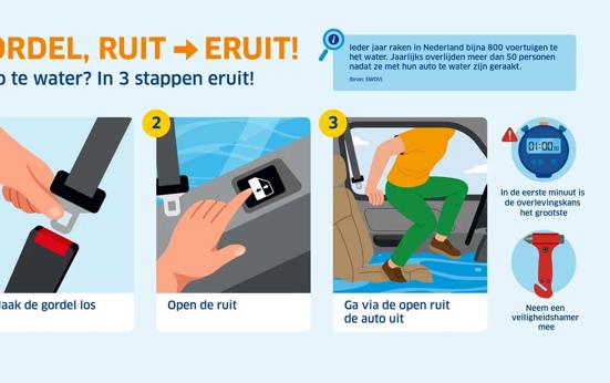 Verkeersveiligheidscoalitie steunt campagne: GORDEL, RUIT, ERUIT!