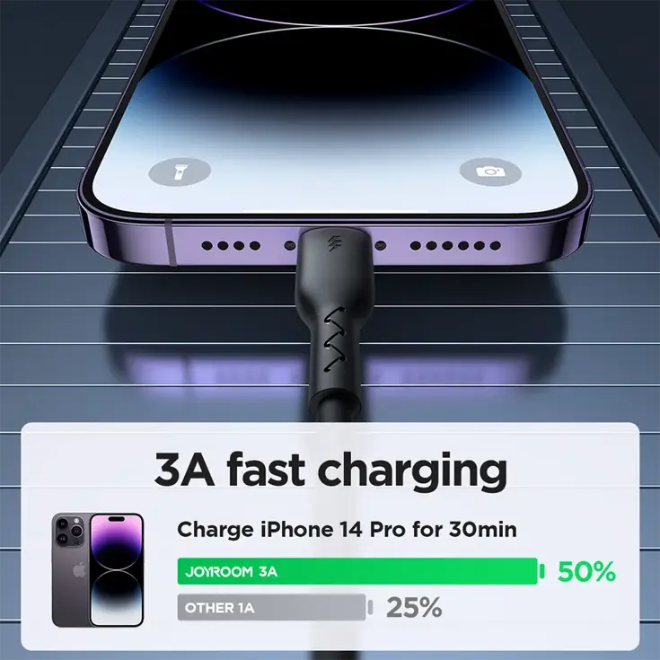 Verlengbare Kabel USB-C/Lightning